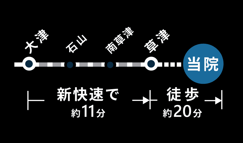 公共交通機関をご利用の場合のルート図